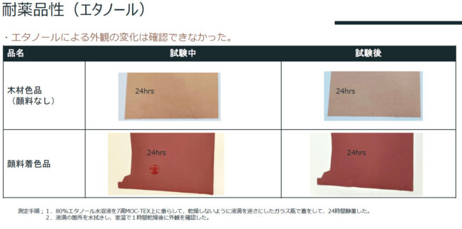 MOC-TEXの耐薬品性3