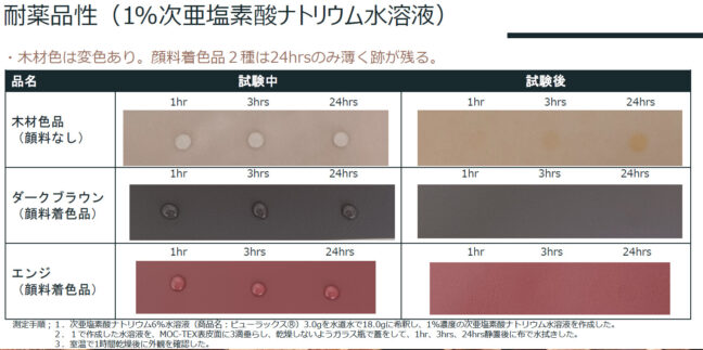 MOC-TEXの耐薬品性2
