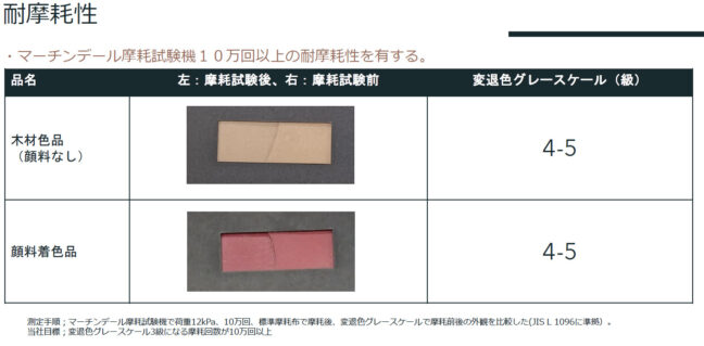 MOC-TEXの耐摩耗性